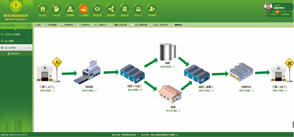 基于一体化设备的智能出入库系统
